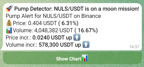 CoinTrendzBot Pro Commands